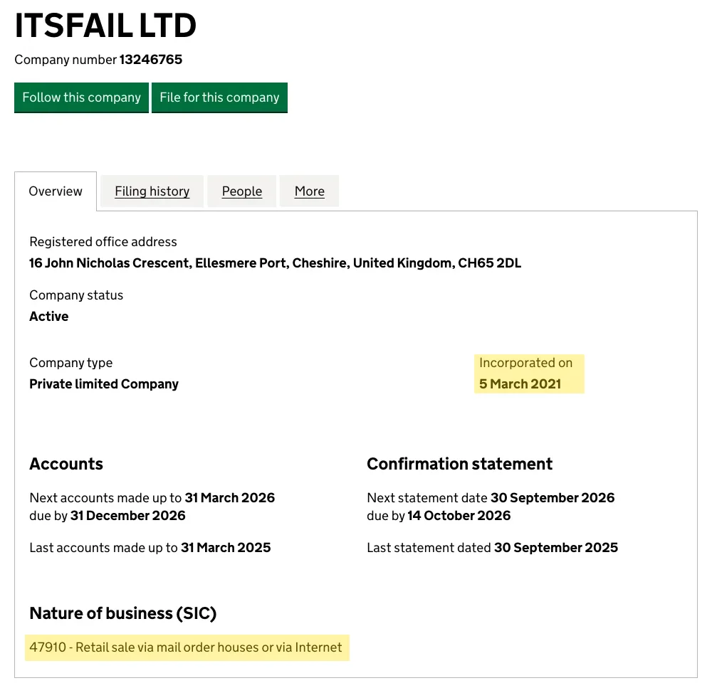The Companies House entry for ITSFAIL LTD, company number 13246765: registered office 16 John Nicholas Crescent, Ellesmere Port, Cheshire, CH65 2DL; company status Active; private limited company; incorporated on 5 March 2021; last accounts made up to 31 March 2025; nature of business 47910, retail sale via mail order houses or via Internet. Captured on 16 September 2026; the yellow highlighting is ours.